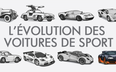 L’évolution des voitures de sports