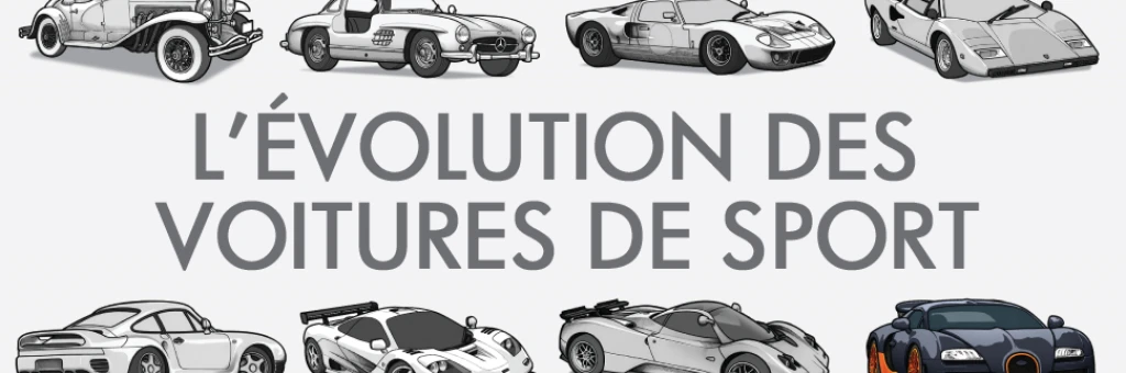 L’évolution des voitures de sports