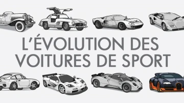 L’évolution des voitures de sports