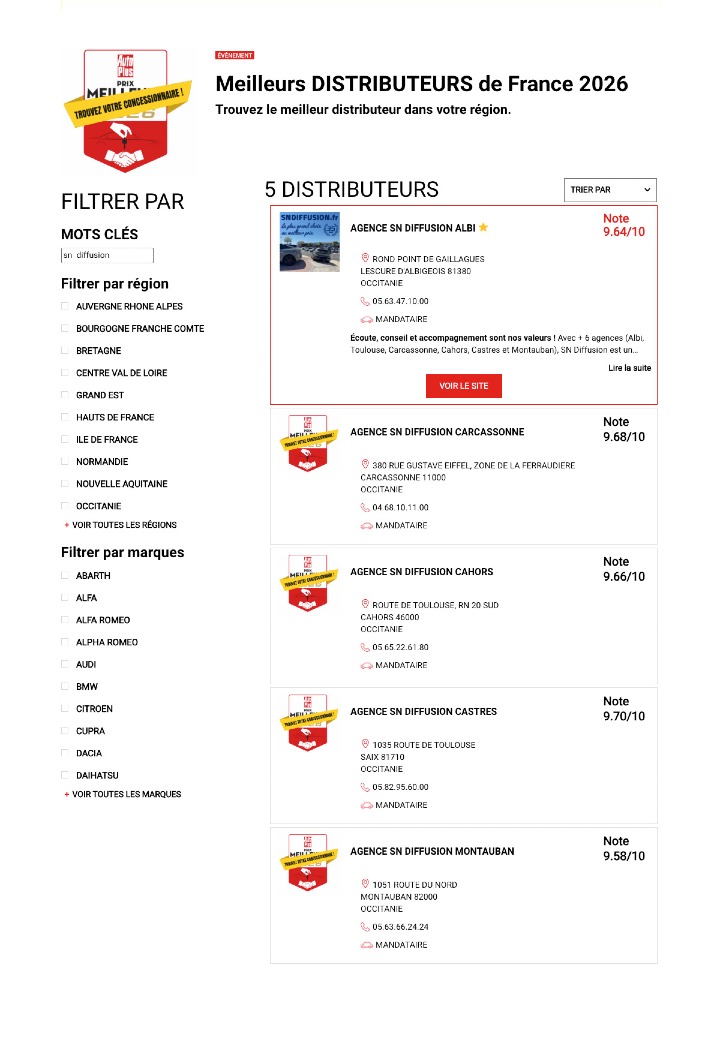 SN Diffusion, Meilleur distributeur 2026